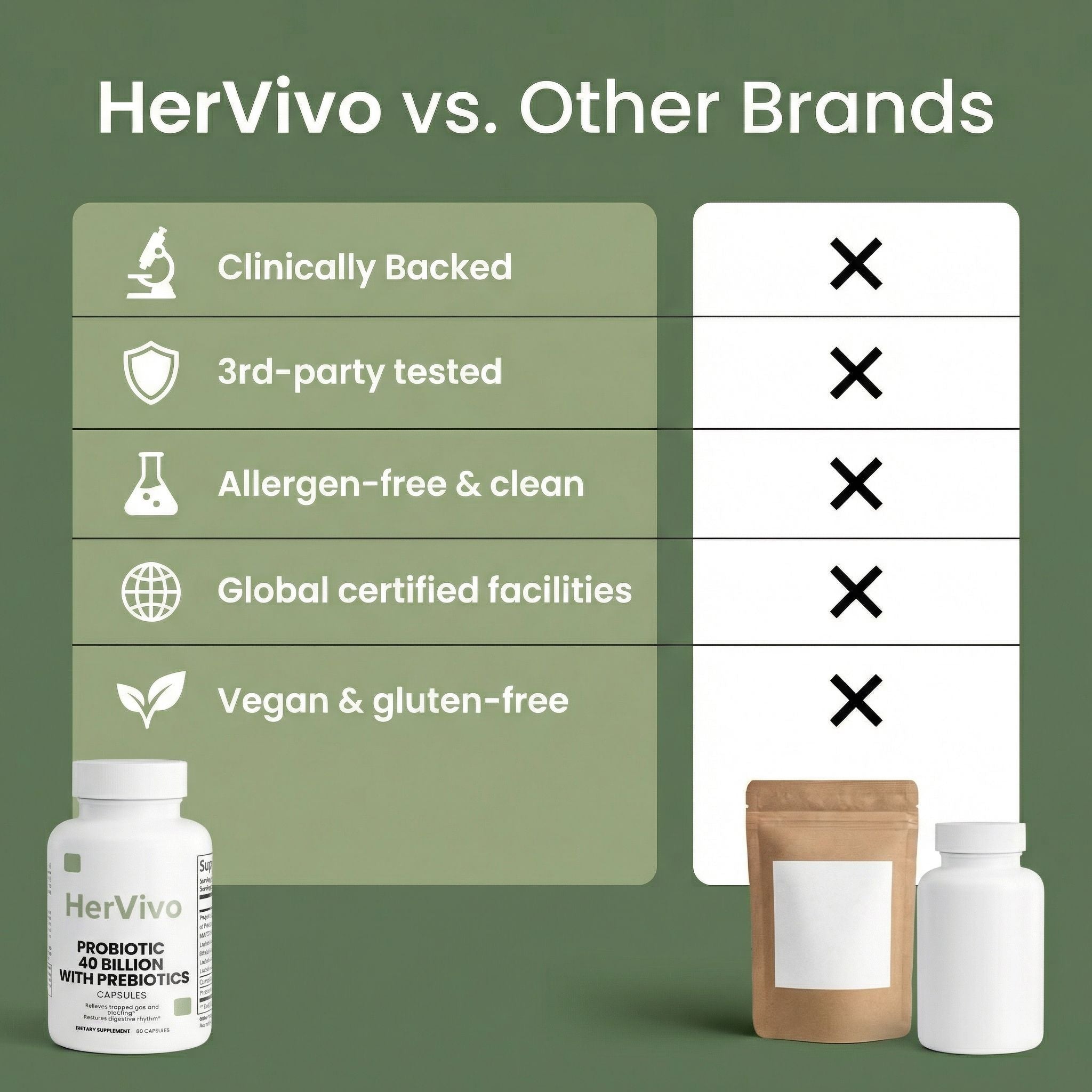 HerVivo Monthly Refill